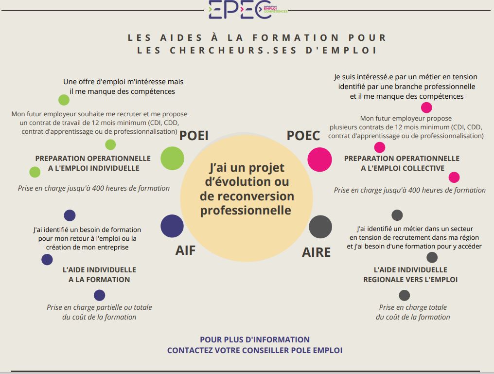 aides formation DE1