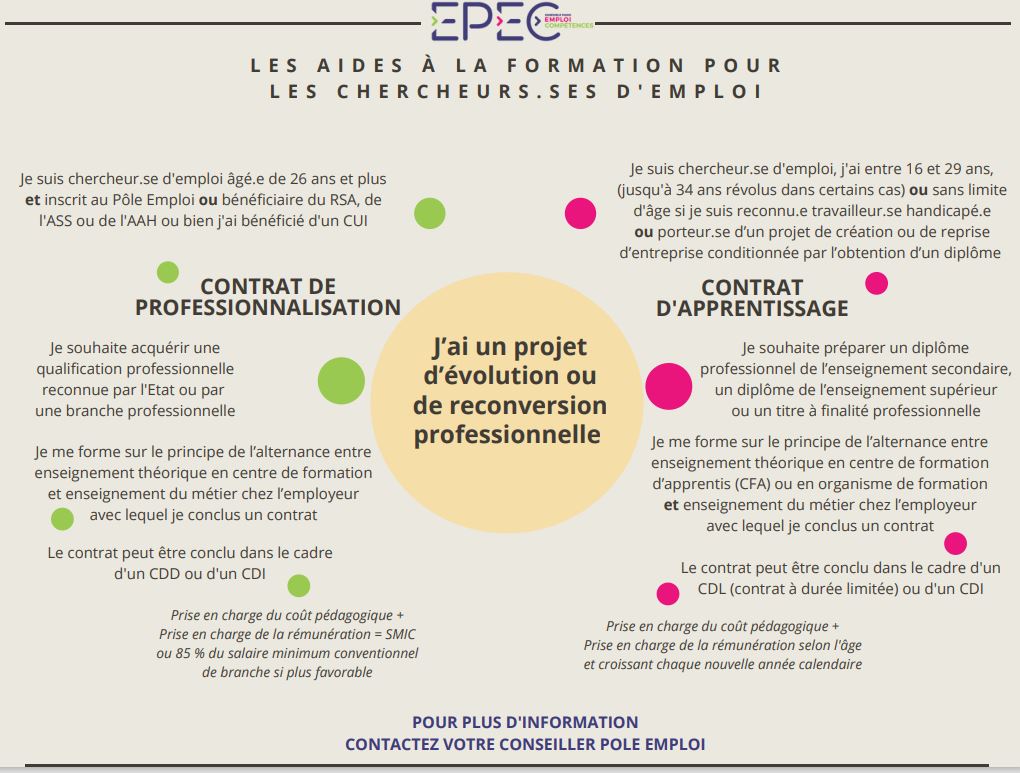 aides formation DE2