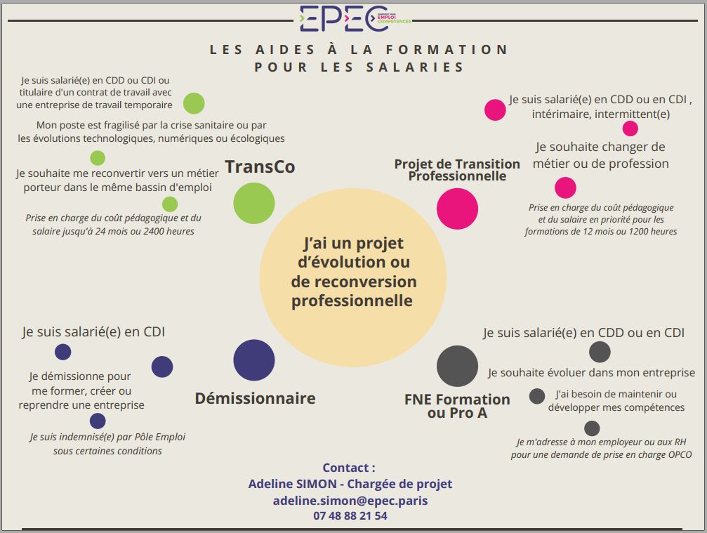 aides à la formation salariés