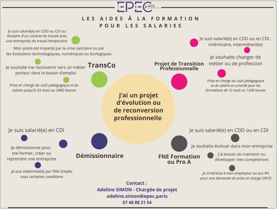 aides à la formation