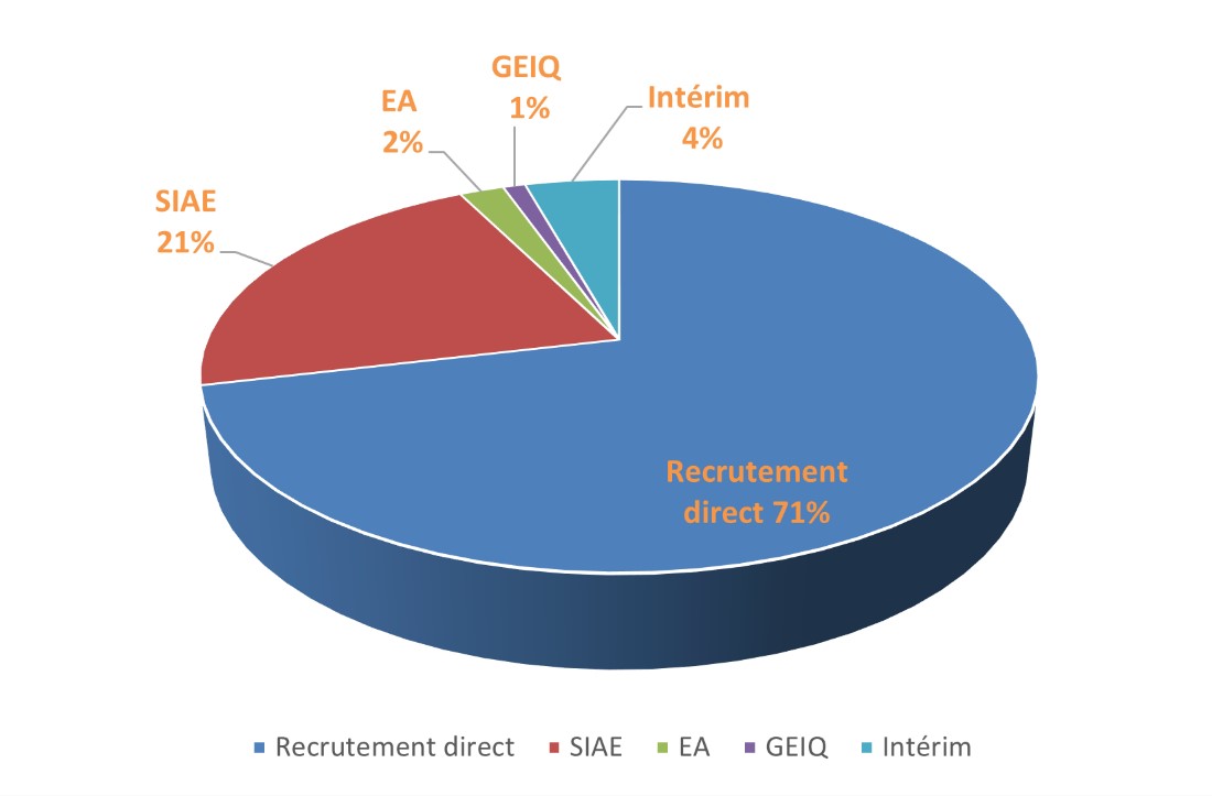 heures insertions 2022