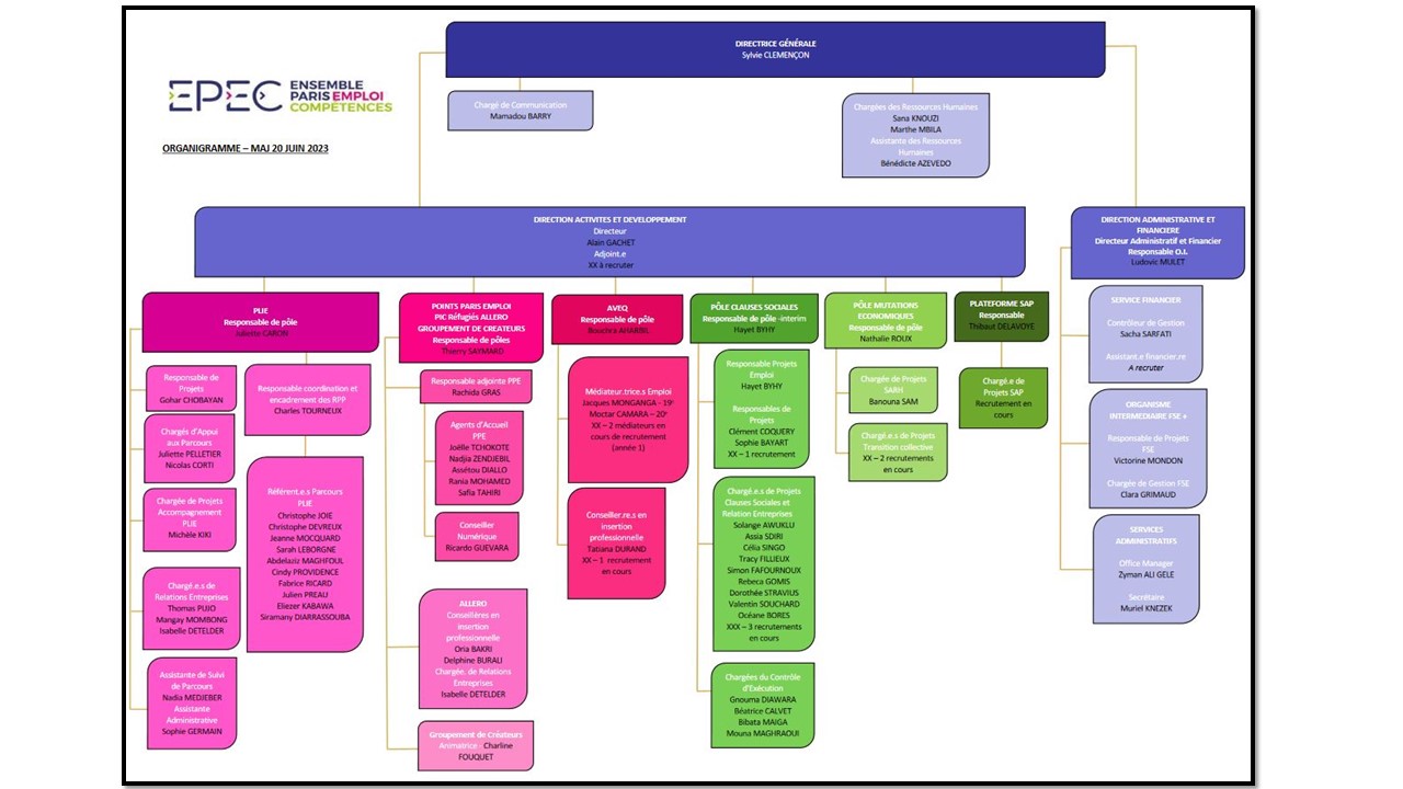 organigramme general epec