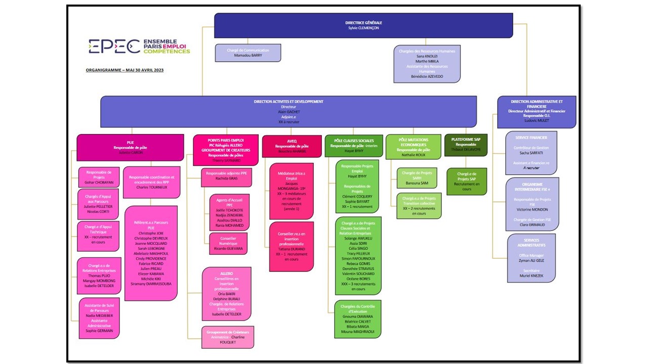 organigramme general epec